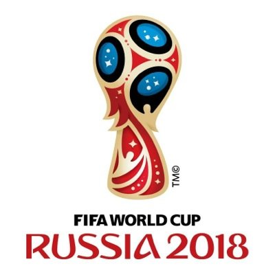 Allt inför FIFA world cup 2018 Ryssland
