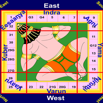 vastu expert,land vastu,bussiness,home remedies