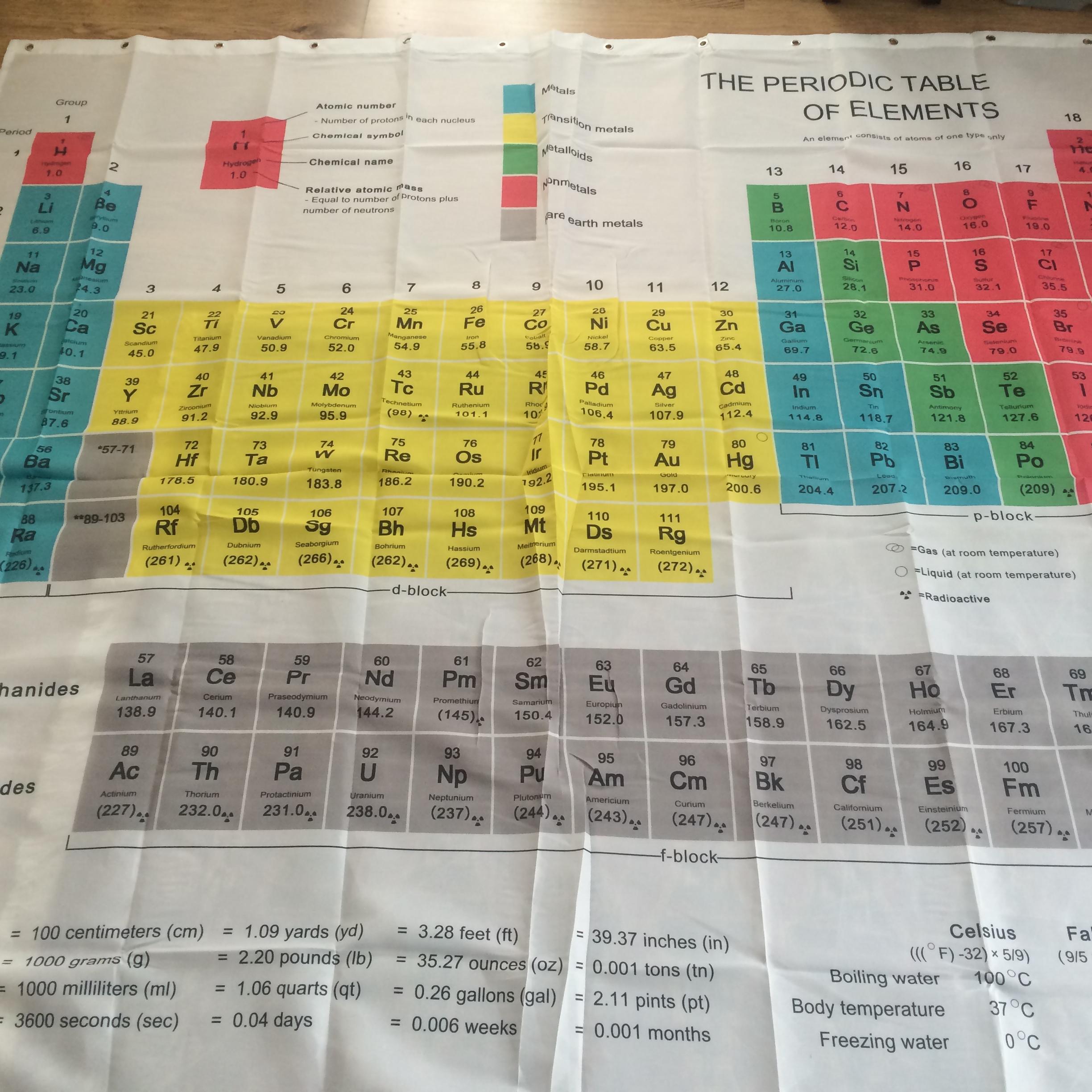 CheMGSG's profile picture. We live for Chemistry.