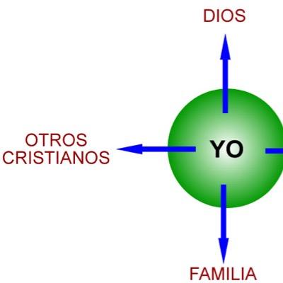 Dios es mi pastor nada me falta