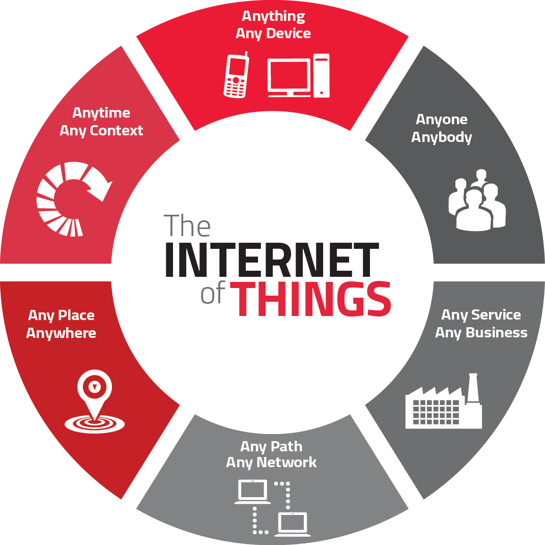 EverythingIoT's profile picture.