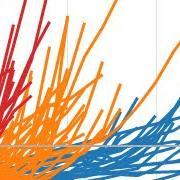 Information Technology, #hadoop analyst work on #tableau Software