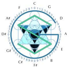 Sonic_geometry's profile picture. Producer and multi-instrumentalist Andy Beyer leads ongoing collaborative experiment in the new technology of sound design and the ancient technology of music.