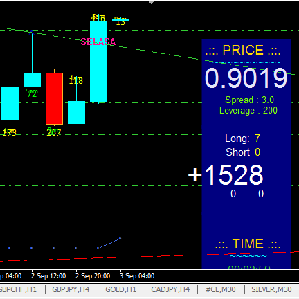 MarsyaFX's profile picture. Freelance Forex Trader & Fund Manager