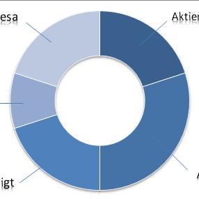 aaktienovisen's profile picture. Verksam inom byggbranschen. Hobbyinvesterar i aktier på fritiden.