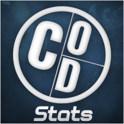 CoDStatesRT's profile picture. COD RT