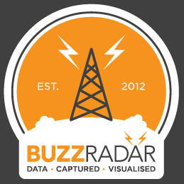 buzzradar Profile Picture