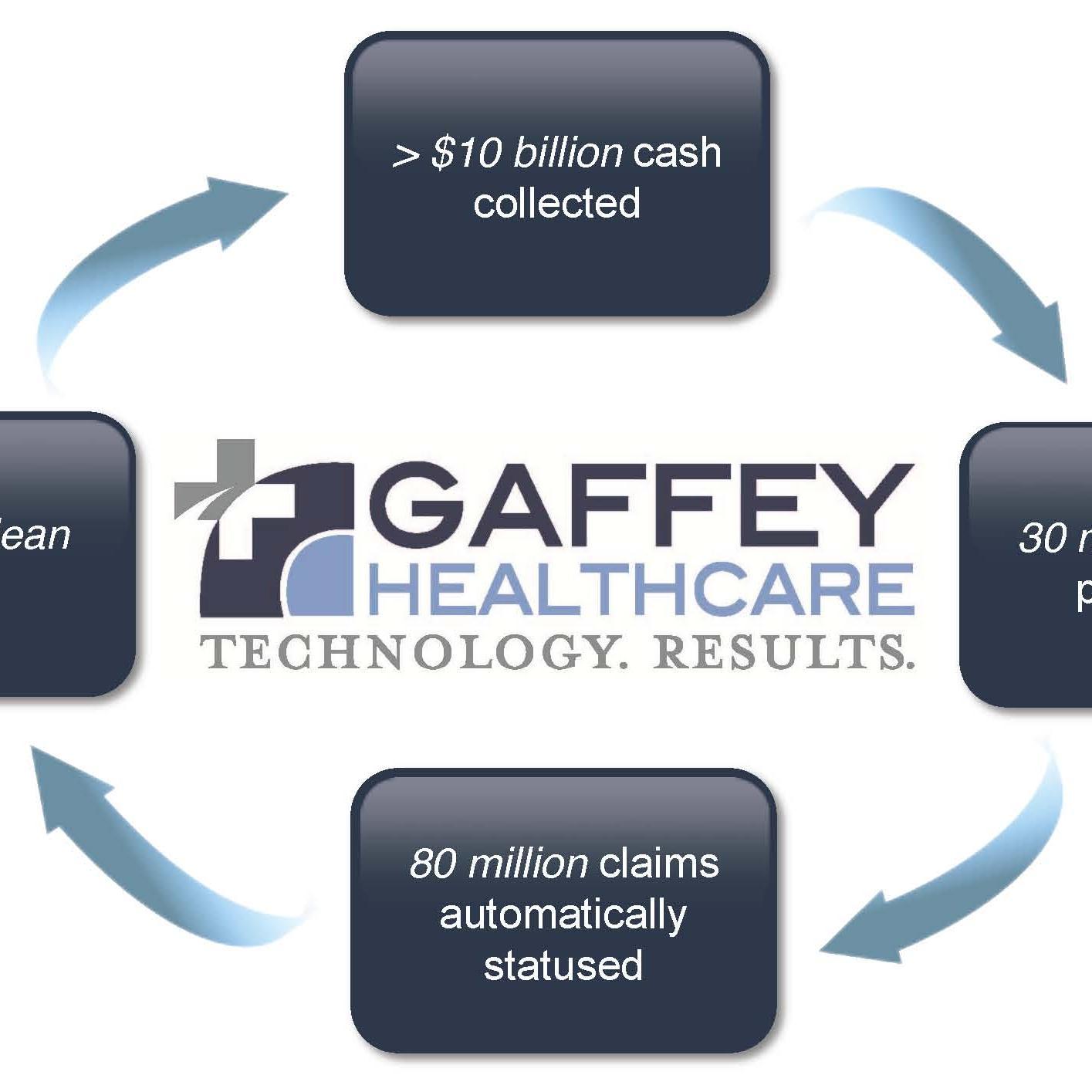 GAFFEY Healthcare