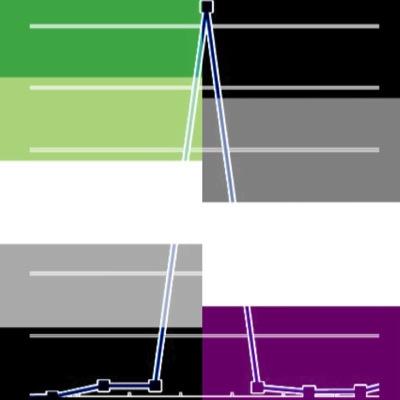 ✧____spike✧ feeling ______ in spikes or for short periods of time. Can apply to sexuality and gender.