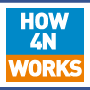 4N South Normanton Networking Group meet on Fridays for breakfast. Our next meeting: 05 Dec2014 at 8am at  Castlewood near junction 28 of the M1