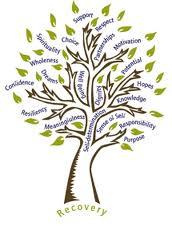 Passionately promoting hope control & opportunity for all recovering from mental ill health. All views expressed are my own.