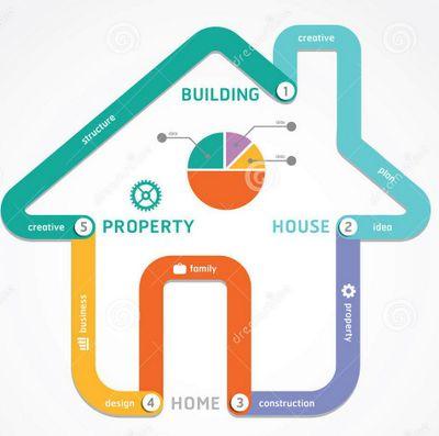 Plastering, Renovations, Conversions & Extensions Construction Company. Run by Karl Simpkins.
