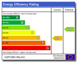 http://t.co/xCtRPMGcsW is Northern Ireland's Biggest Energy Performance Certificate (EPC) supplier. Any House, Any Where, Book Online or Call (028) 90730173