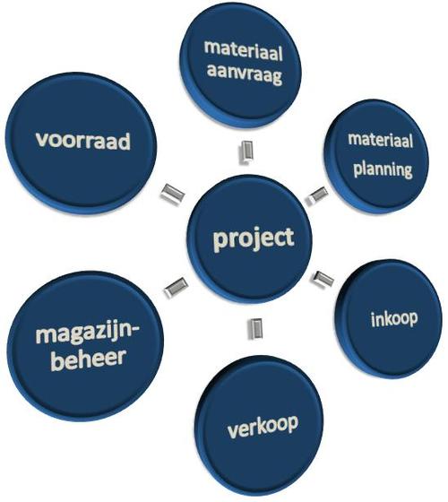 logistiek's profile picture. 