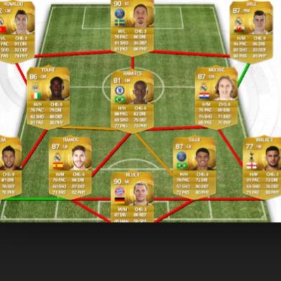 sorteamos monedas fifa 15 quien mas puje se las lleva! si quereis hablad por MD