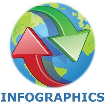 Kurator Infografis Indonesia. Menyimak sebuah informasi dalam bentuk yang informatif.