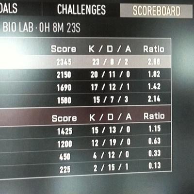 hunter4587's profile picture. hi im on xbox and any want to play juat ask