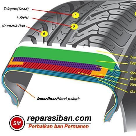 Perbaikan Ban  |  Servis Ban