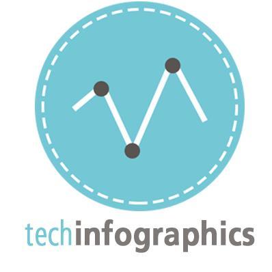 infographicnew Profile Picture