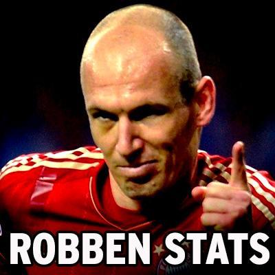 All stats of Arjen Robben • FC Bayern München • Holland • records | streaks | milestones • all content provided by @mijlpaalmin