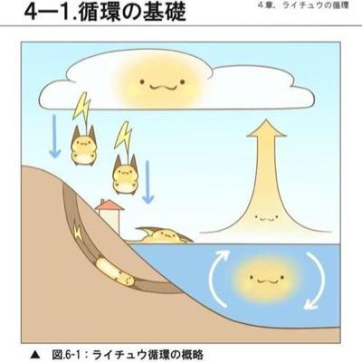 Miltonius123's profile picture. 