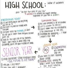 highschool advice hsadvice2k15 twitter high school advice