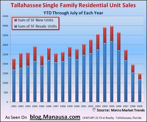 Realty Tallahassee