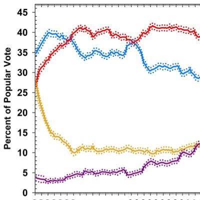 The Polling Observatory by Rob Ford (@robfordmancs), Will Jennings (@drjennings), Mark Pickup and Christopher Wlezien provides regular analysis of UK polling.