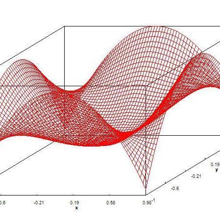 Automated Calculus Tutorials. This is our Youtube channel https://t.co/DTnT1ikPOE