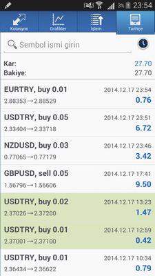 Forex Sinyal Paylaşımı