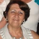 Fátima Ribeiro - @faribeirojornal - Twitter