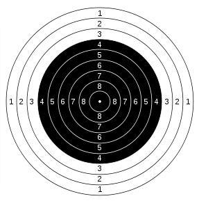 Cuenta de Twitter relacionada con el tiro de carabinas u otras armas de aire comprimido en españa,Precision ante todo.(Airguns shooter's)