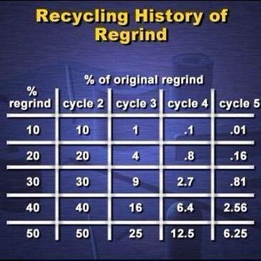 IntertechDave's profile picture. 