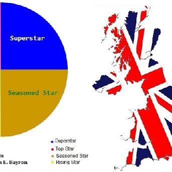 StarValueUK's profile picture. UK 🇬🇧 Film + TV + Online Reach the TOP Potential Value for British Audiences + Worldwide! via the Star Value Analysis © by Star Value Analyst © @ramonbayron