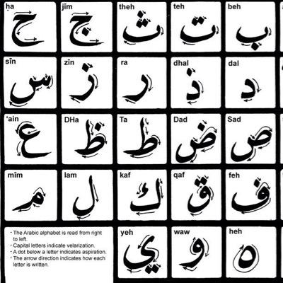 Lets teach each other Arabic for the love of Allah (SWT).