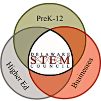 Delaware STEM(@delawarestem) 's Twitter Profileg