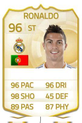 Información sobre FUT, Sorteos, ayudas y demas ¿A que esperas? Siguenos.