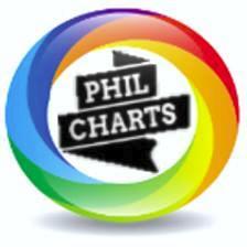 InfoPhilcharts Profile Picture