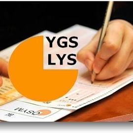 Son senenizde dertlerinize derman olan abiniz üniversite ve iş hayatına dair gerçekleri anlatıp YGS ve LYS'nin stresini sizden alıyor. Sorular Ask.FM'e.