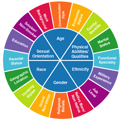 Celebrating & promoting equal representation of all races, genders, sexual orientations, lifestyles and groups that are part of our CommUNITY. #DemandDiversity