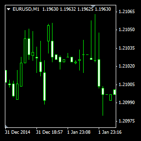 RlentlessTrader's profile picture. Part Time Portuguese Forex Trader trading from Frankfurt. Preferred Method: Naked Price Action. Do not replicate my trades... They are mine! Get yours!!