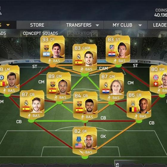 Monedas FIFA 15 PS3/PS4