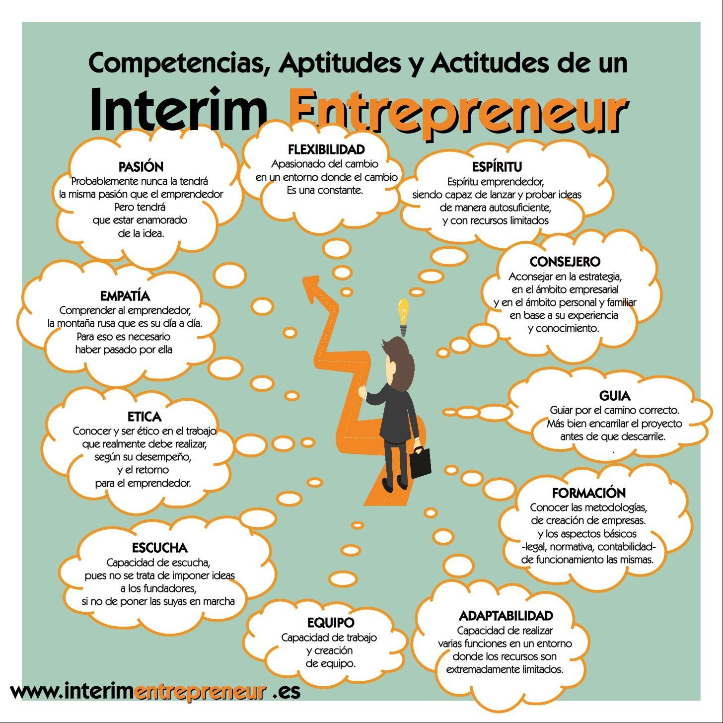 Interim Entrepreneur, un CoFundador temporal para tu #startup. Para muchos de nosotros, algo necesario.