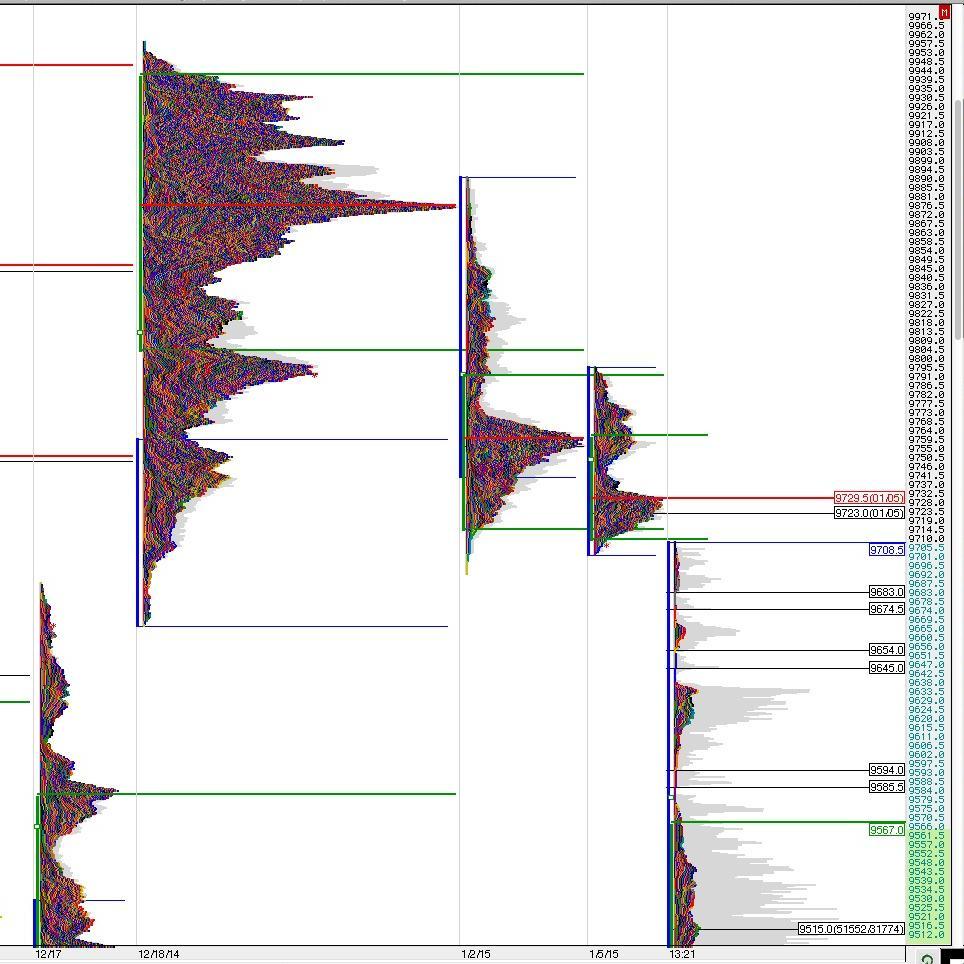 Market Profiler