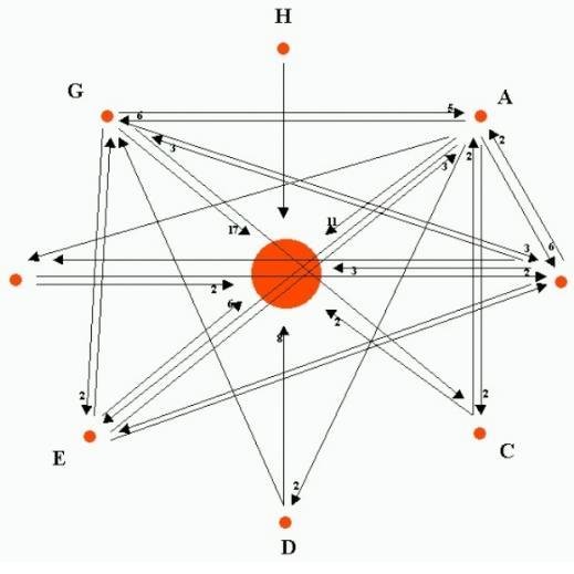 innov_co's profile picture. Innovation ouverte et collaborative