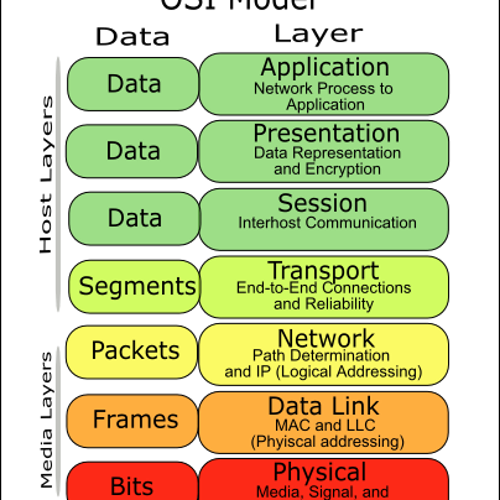osi_model's profile picture. 