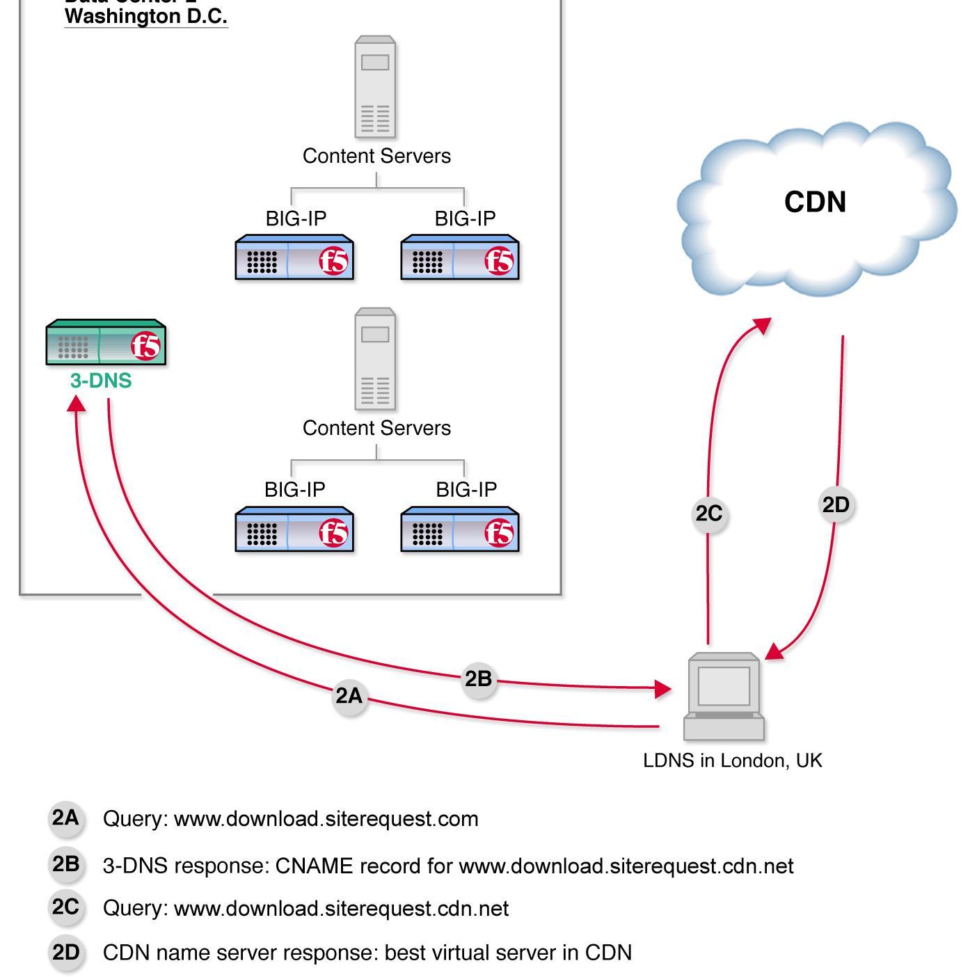 dyn_delivers's profile picture. Just a bot who's tweetin' the tweets. Definitely not affiliated with Dyn Inc. Parody account. Hugs as a Service.