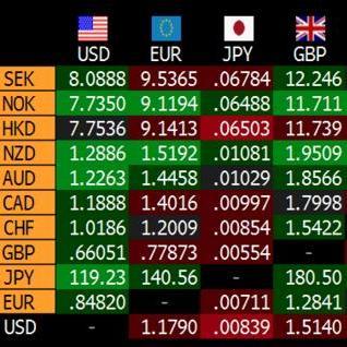 New thinking required.  Economies and politics are facing a crisis of confidence across multiple fronts with new answers required quickly.