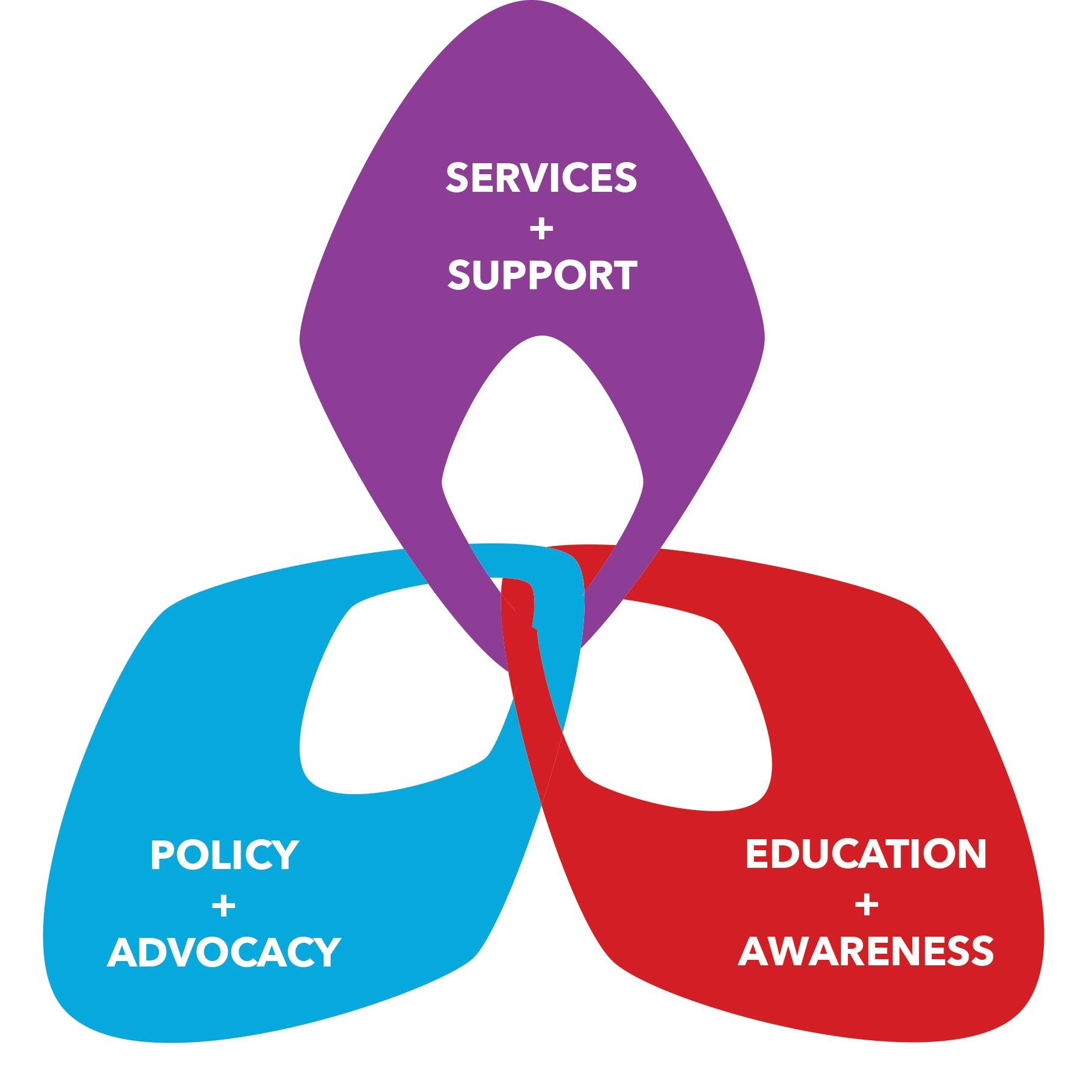 The VIP Project's goal is to create a campus culture that is safe and equitable for all members.