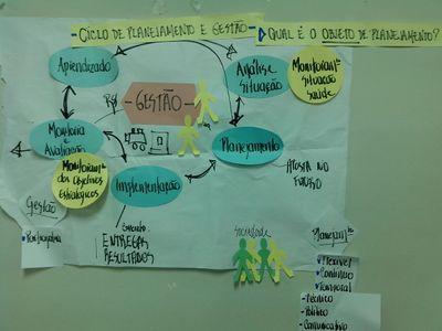 Saúde... Brasil